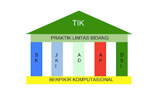 Bangunan Pilar Informatika: Struktur Dasar dan Contohnya